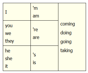 جدول ساختار زمان حال استمراری